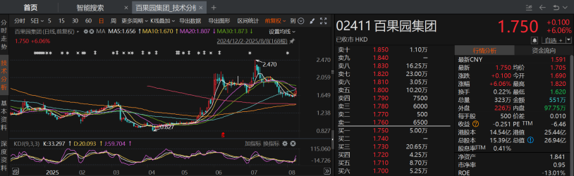 图片来源：Choice金融终端