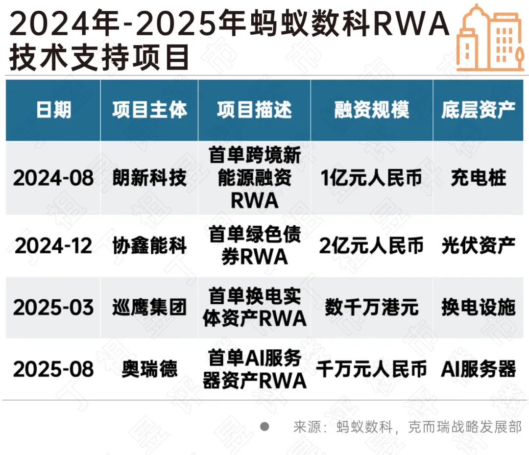 深度研究丨从“持有”到“流通”，RWA重塑存量地产