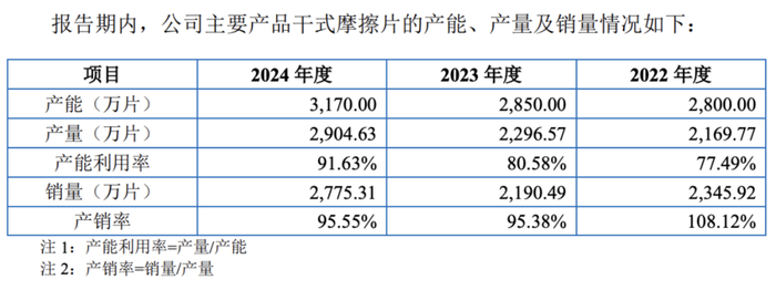图源：《招股书》