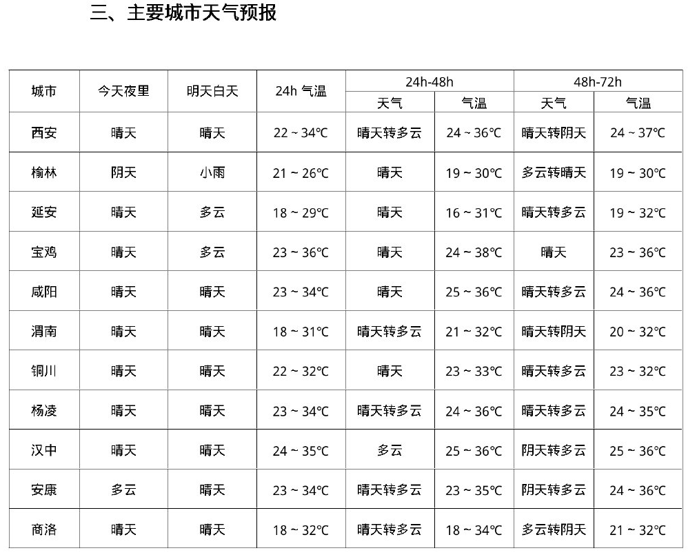 延安天气预报今日情况