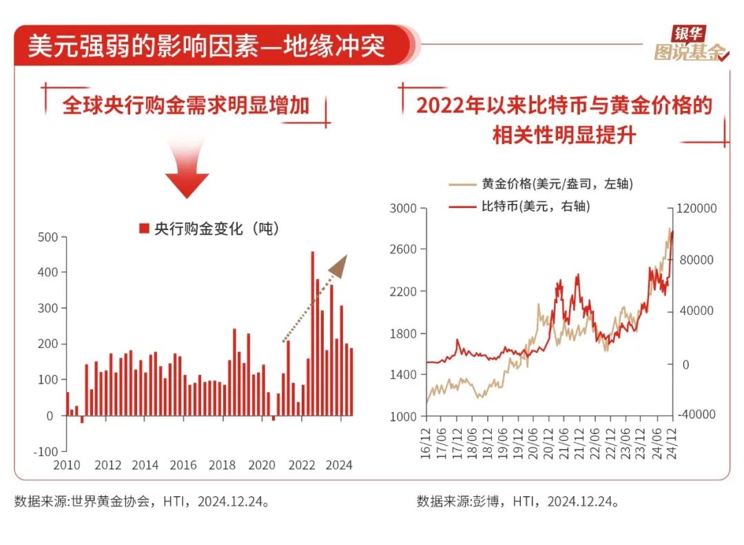 16张图，了解“强美元”和“弱美元”周期