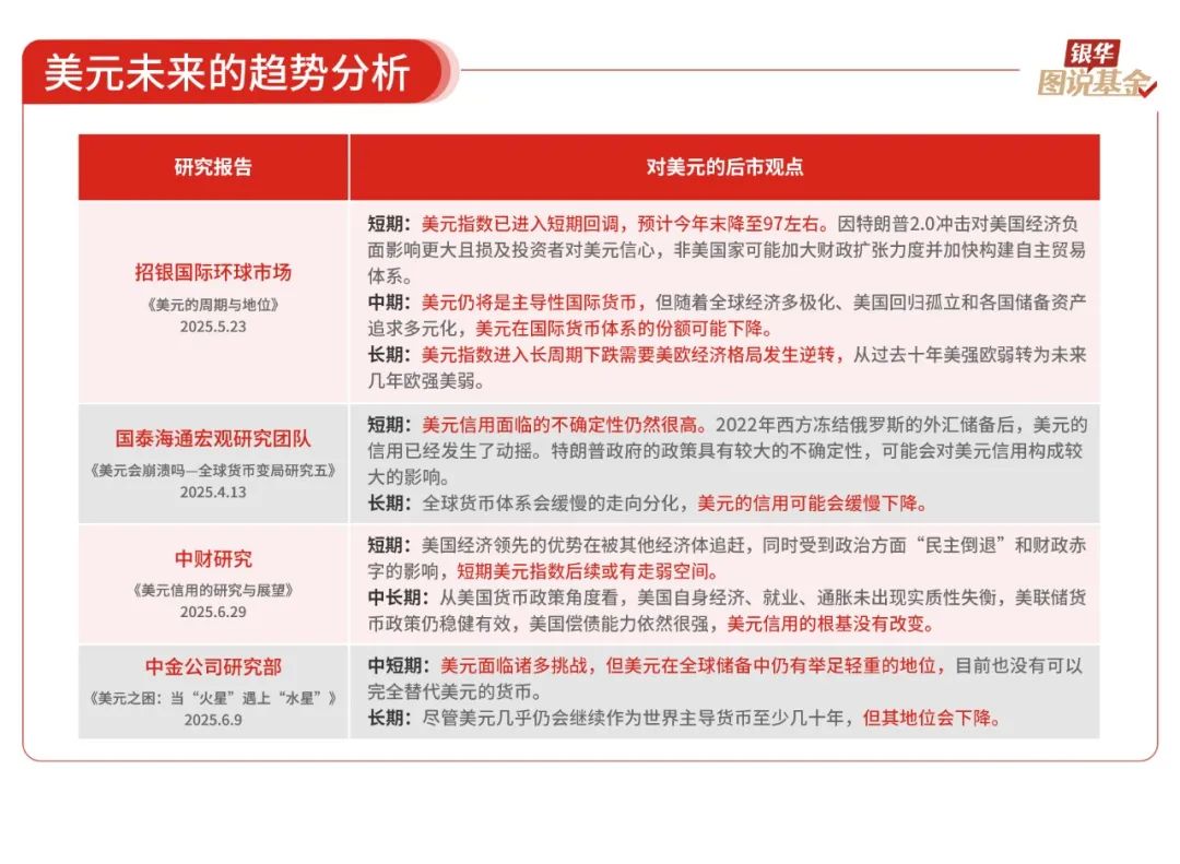 16张图，了解“强美元”和“弱美元”周期