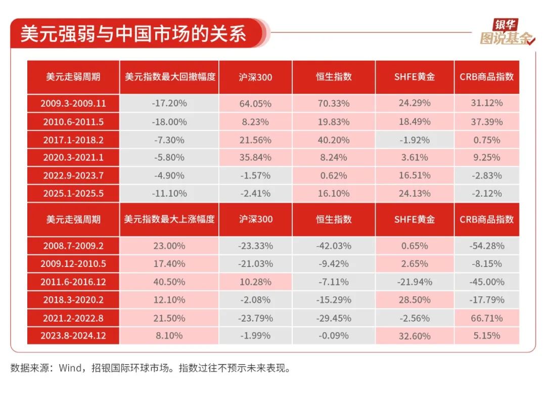 弱 美元 股市 (99) 사진