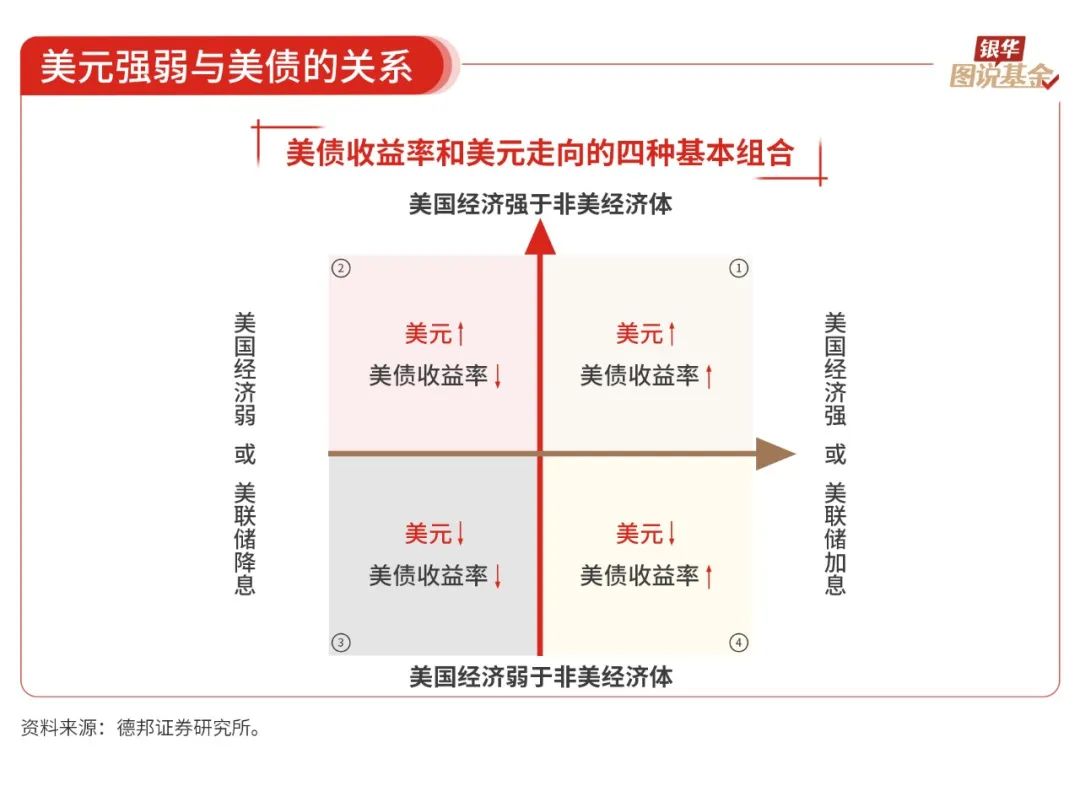16张图，了解“强美元”和“弱美元”周期