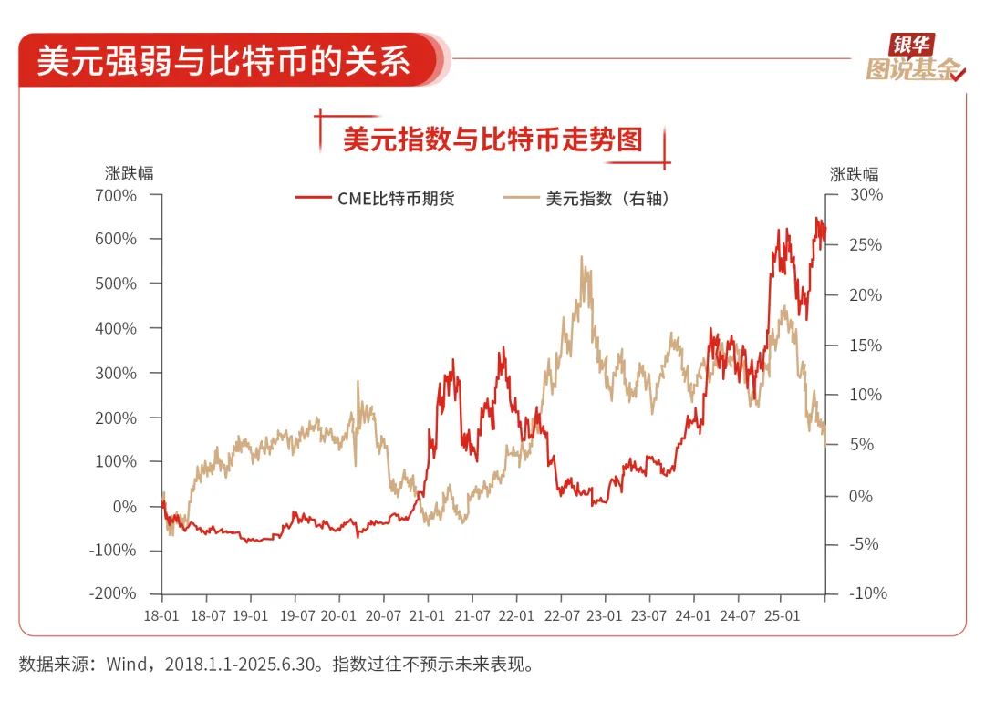 16张图，了解“强美元”和“弱美元”周期