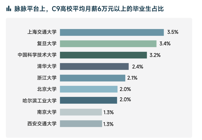 图片来源：脉脉高聘人才智库