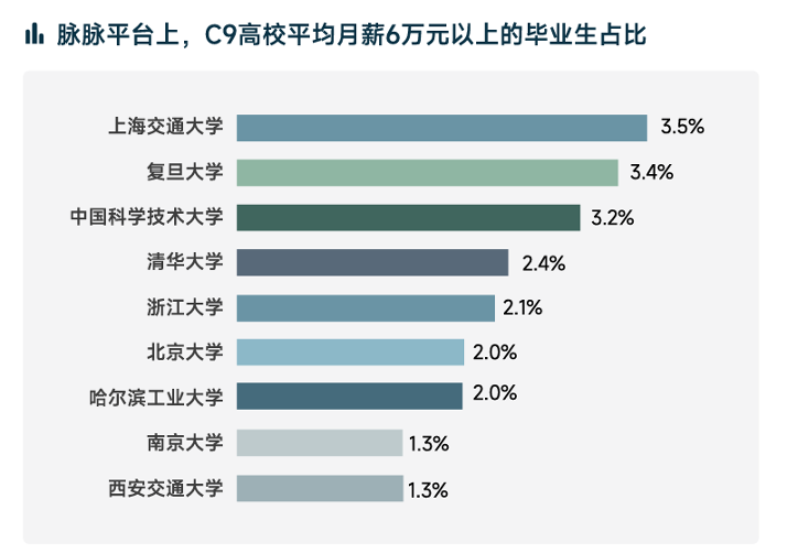图片来源:脉脉高聘人才智库
