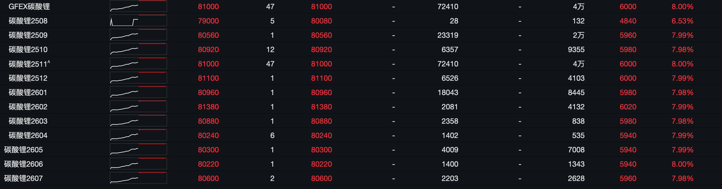 （碳酸锂主力合约报价列表，开始：wind）