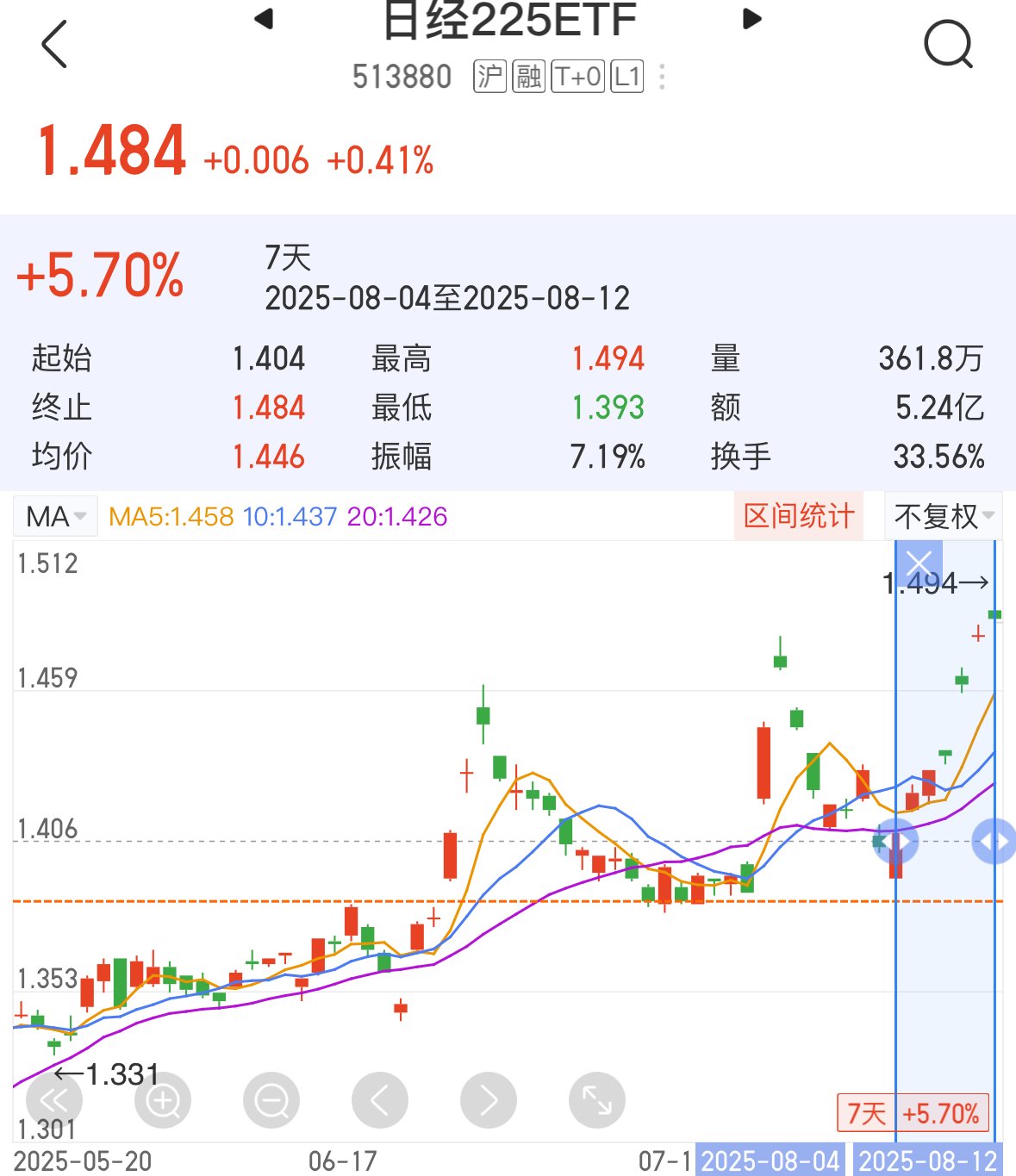 日本股市交易员左手加码AI、右手买回汽车
