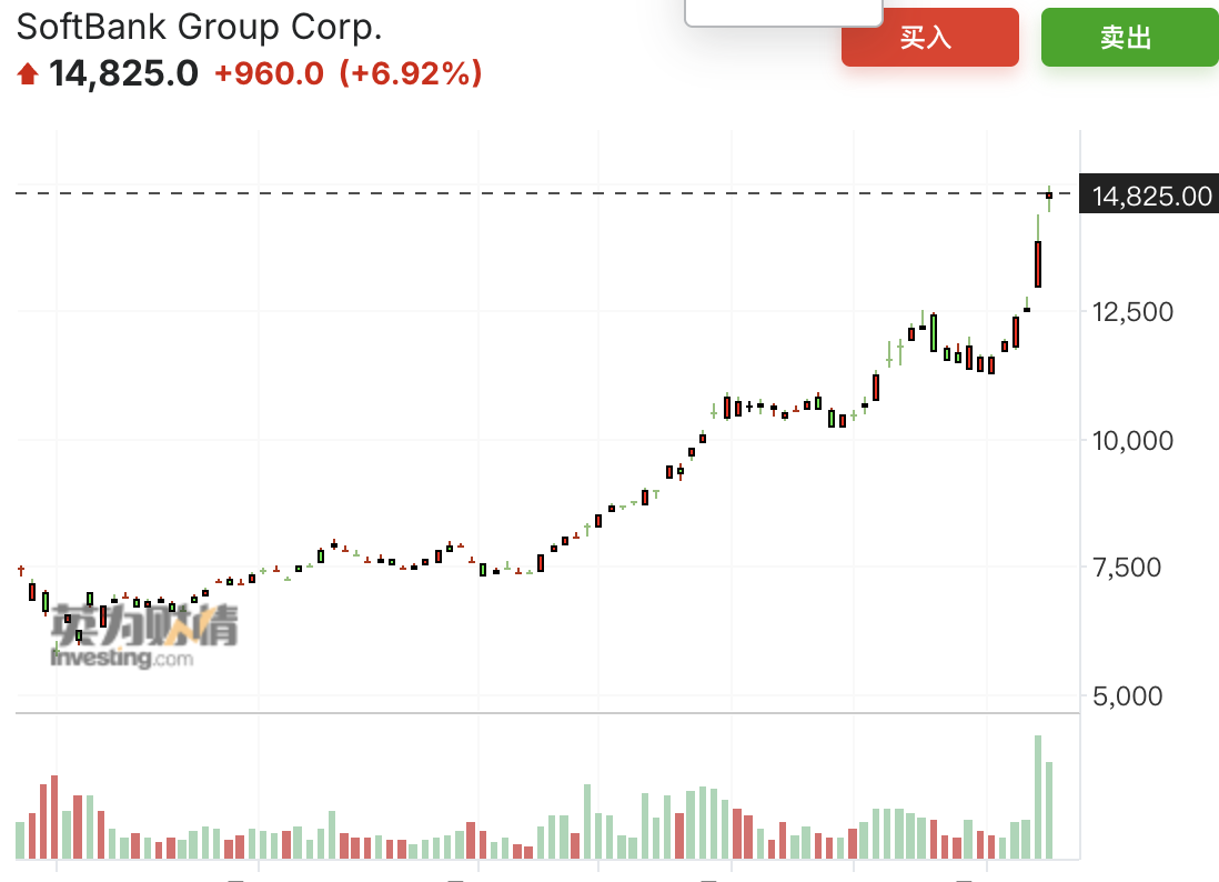 日本股市交易员左手加码AI、右手买回汽车