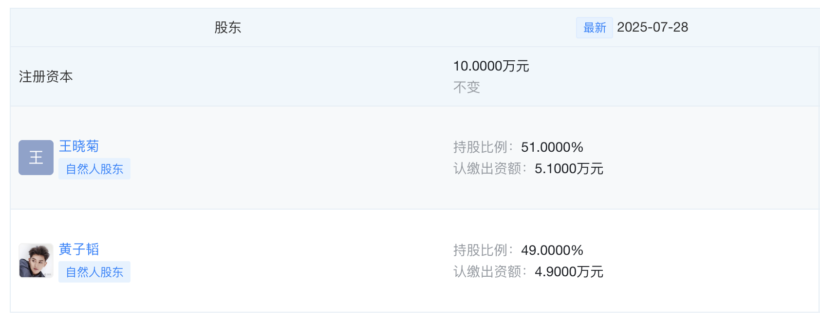 杭州龙悦谦网络科技有限公司股东情况 图片开端：天眼查APP