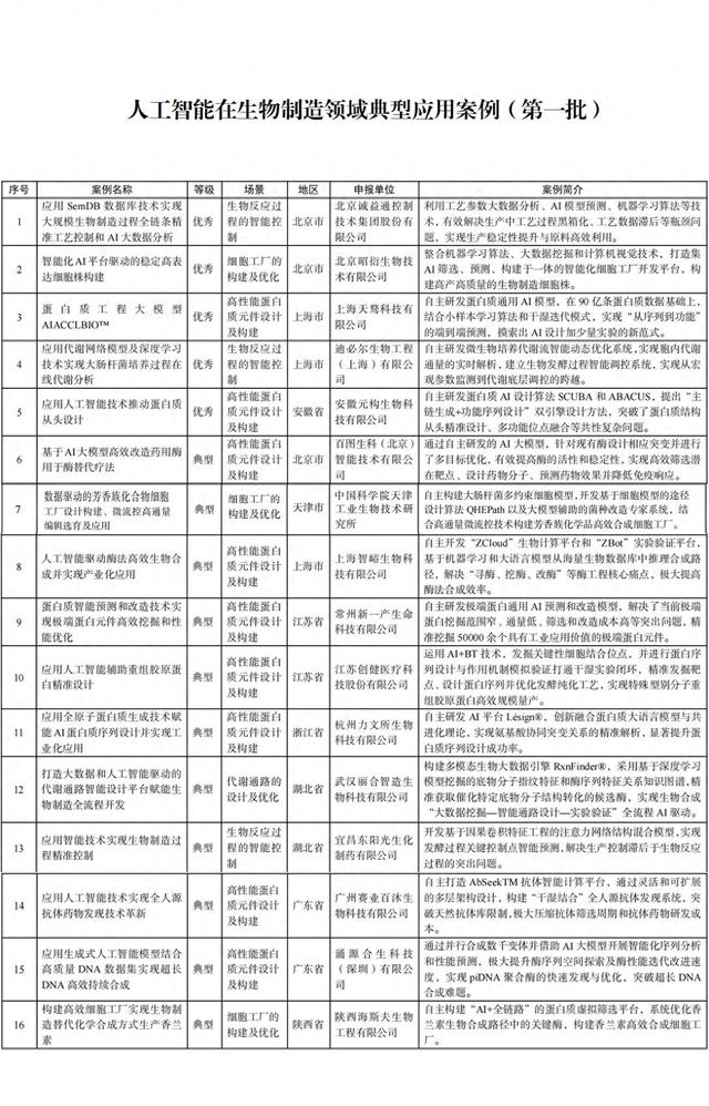 图源：“工信微报”微信公众号