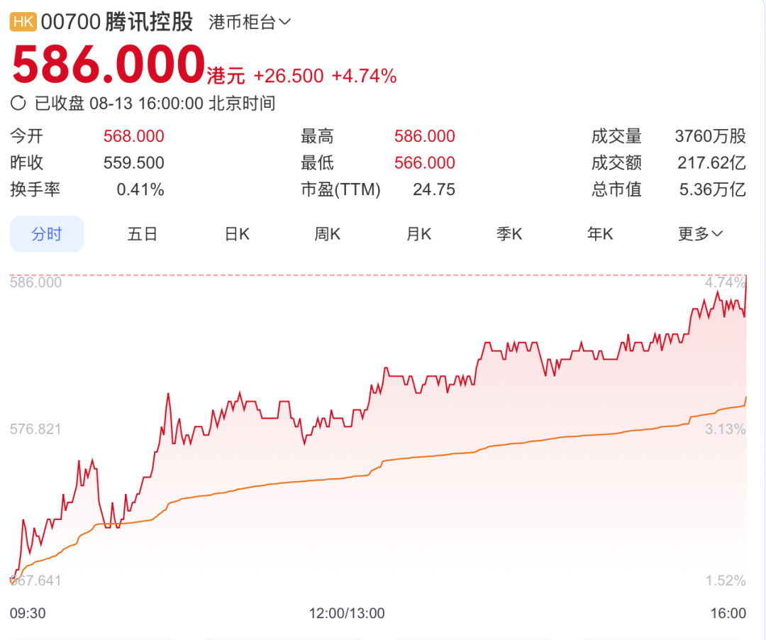 来源：百度股市通