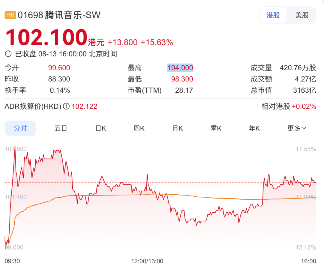 来源：百度股市通