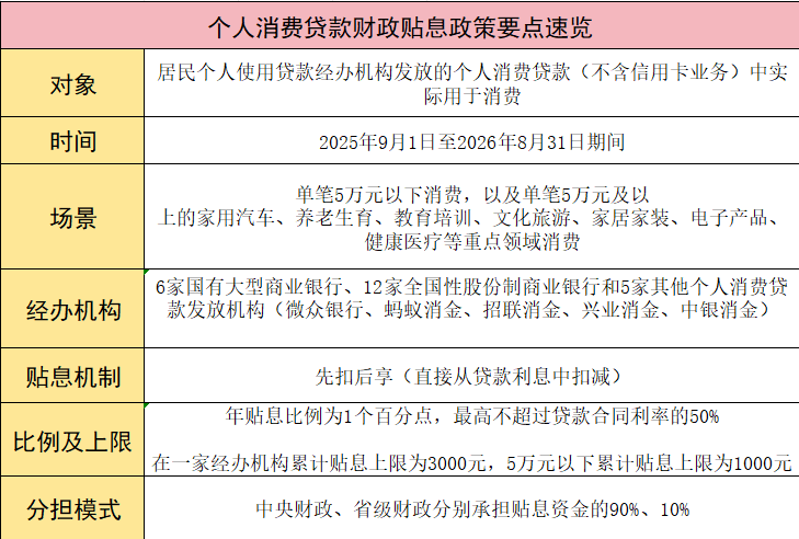 (余继超 制表)