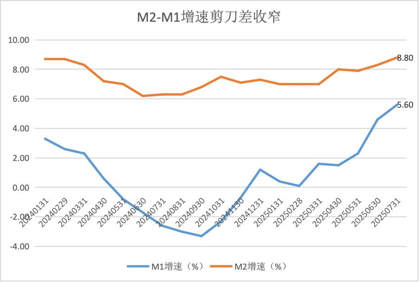 (界面新闻记者根据同花顺ifind制图)
