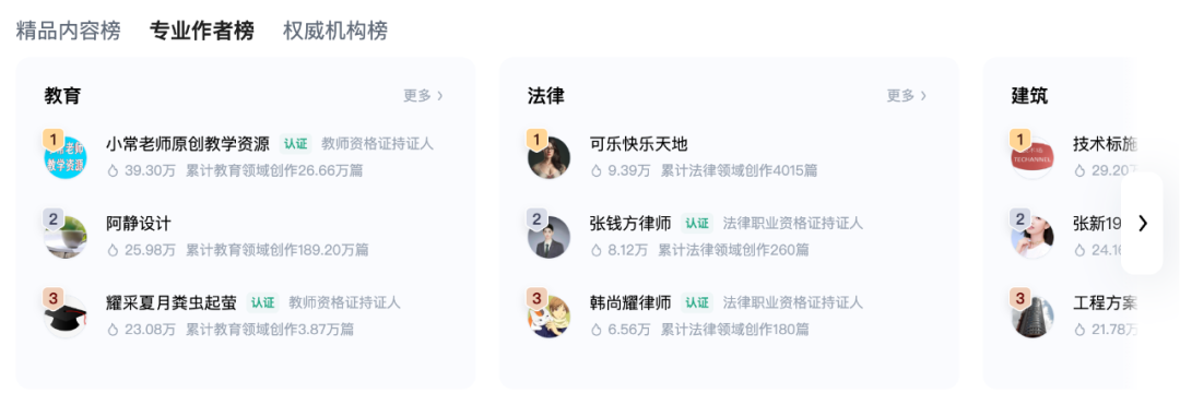 △百度文库专业作者榜