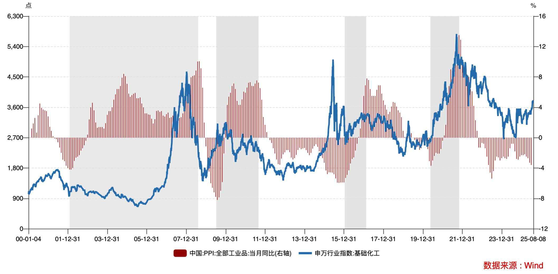 化工ETF(159870)冲击4连涨，盘中净申购2.47亿份