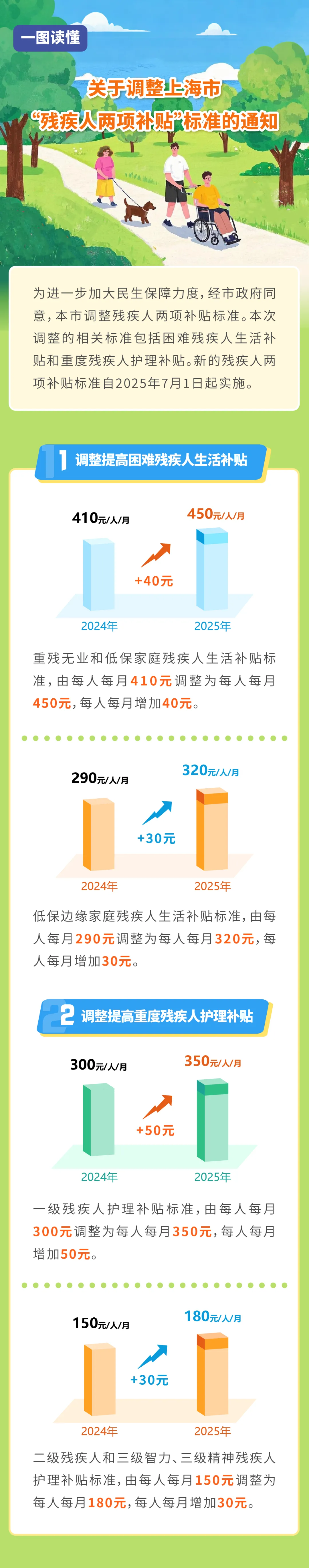 “上海民政”微信公众号 图