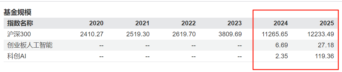 数据来源：Wind 截至：2025.08.13