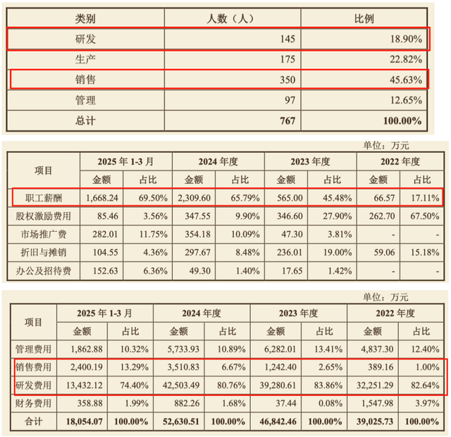 （截图来自招股书）