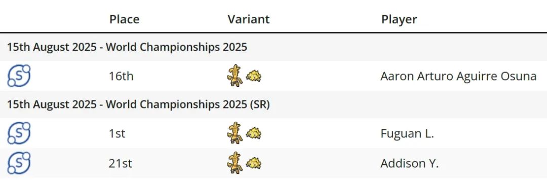 本次比赛中统计的数百套卡组里只有3人用了这个组合