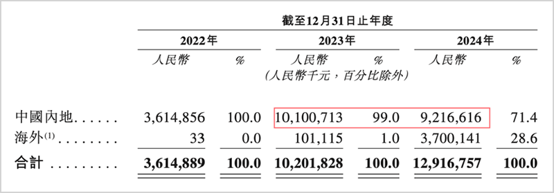 ▲开端:海辰储能招股书