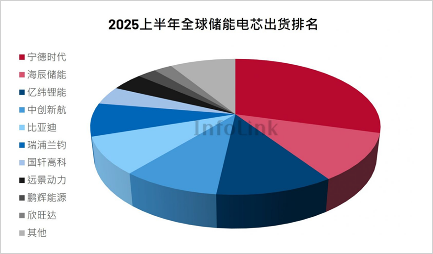 ▲开端:InfoLinkConsulting