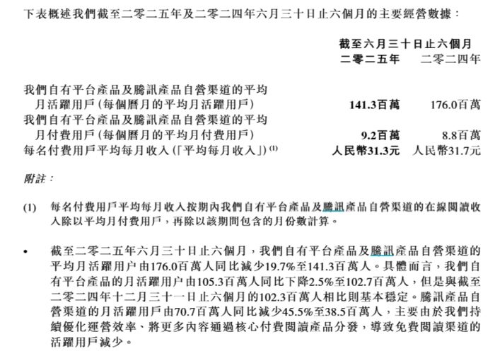 圖源：財(cái)報截圖