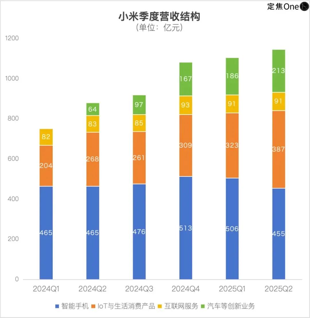 小米汽车，差点就盈利了