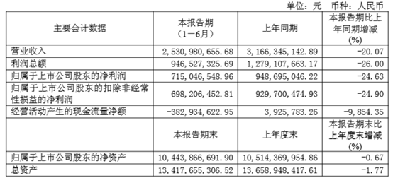 圖源：公司公告