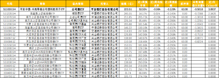 （数据来源：WIND资讯，平安基金整理，截至20250815）