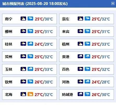 圖源 @廣西氣象