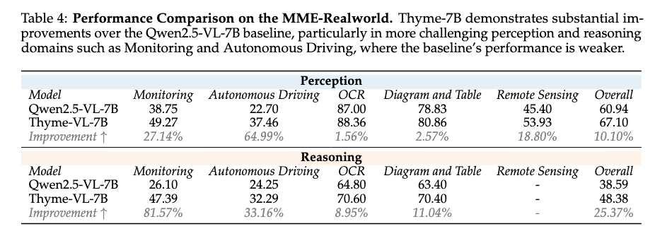 论文链接：https://arxiv.org/abs/2508.11630