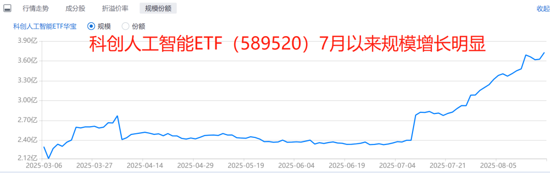 （来源：ETF万亿指数）