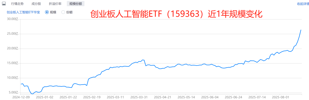 （来源：ETF万亿指数）