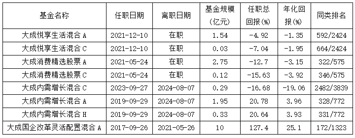 数据来源：同花顺iFinD