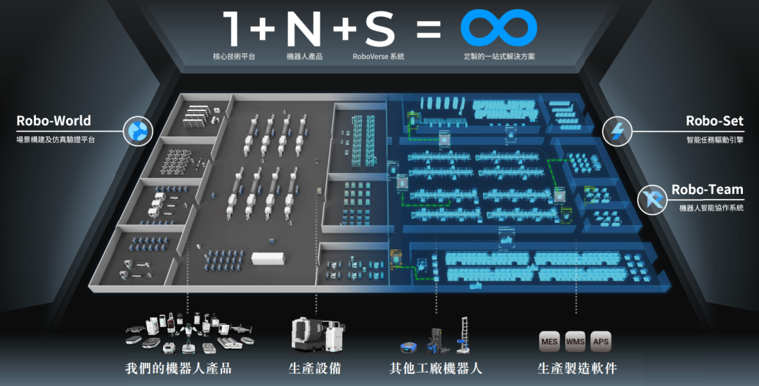 斯坦德机器人一站式解决方案 来源：招股书