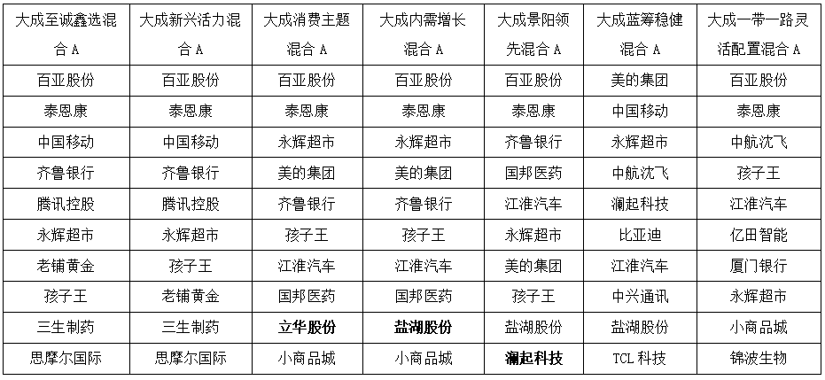 资料来源：同花顺iFinD、机构之家