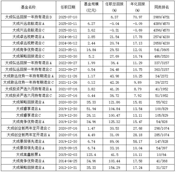 资料来源：同花顺iFinD