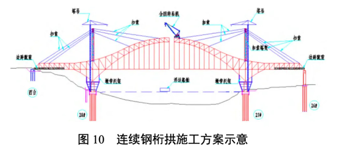 來源：論文《西寧至成都鐵路尖扎黃河特大橋設計關鍵技術》趙飛 中鐵第一勘察設計院集團有限公司 
