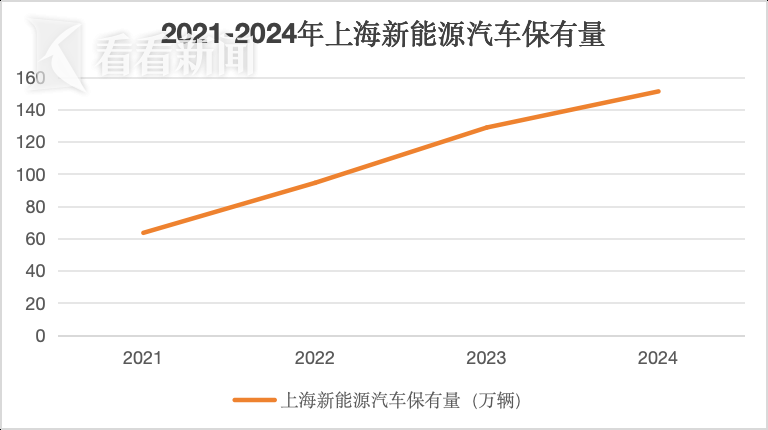 求证:绿“肥”蓝“瘦”,沪牌拍卖走向何方?-新浪汽车