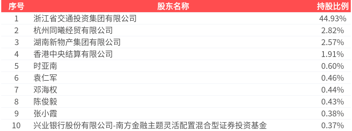 000906股票分析