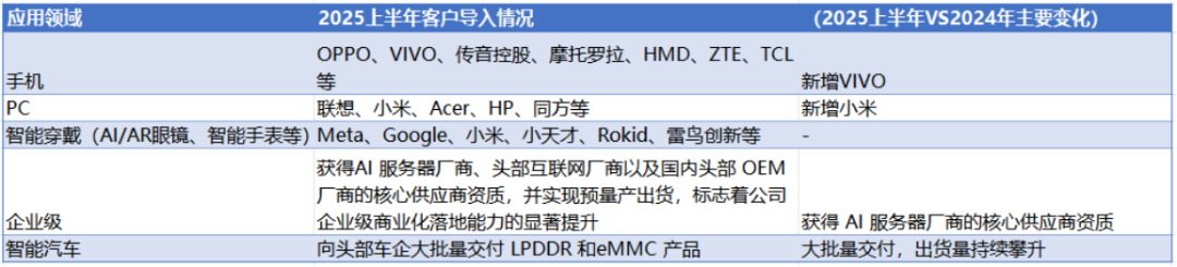 （制表：市值风云APP）