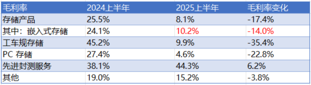 （制表：市值风云APP）