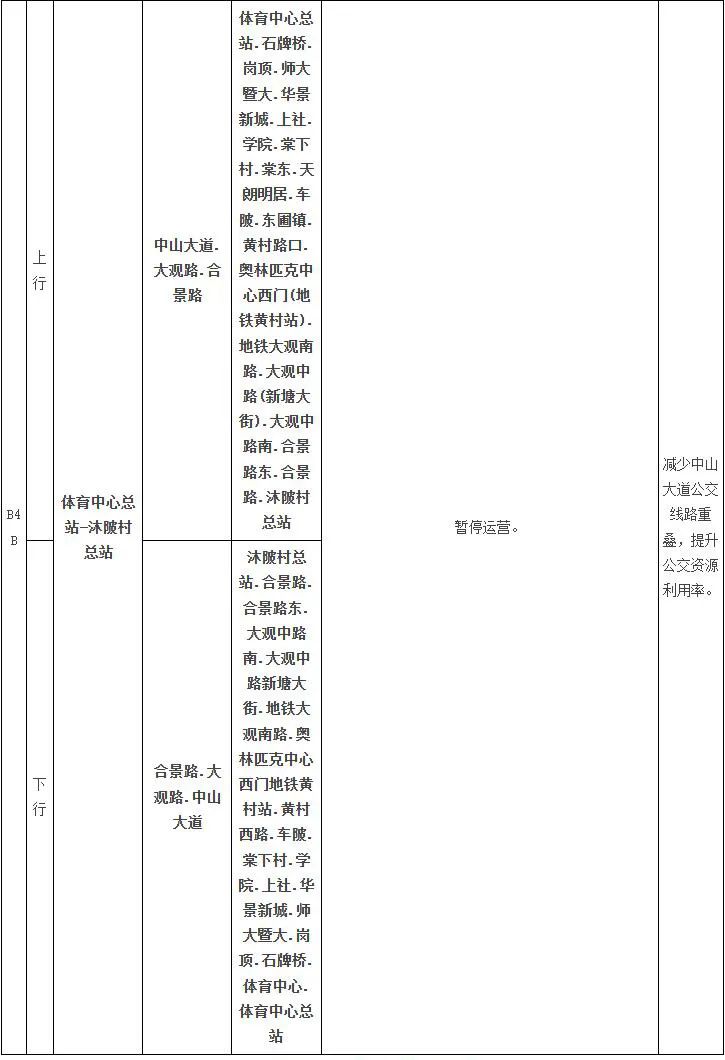 广州两条公交线路拟停运|广州市_新浪财经_新浪网