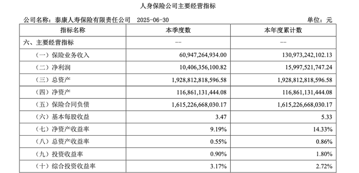 图源：泰康人寿偿付能力报告