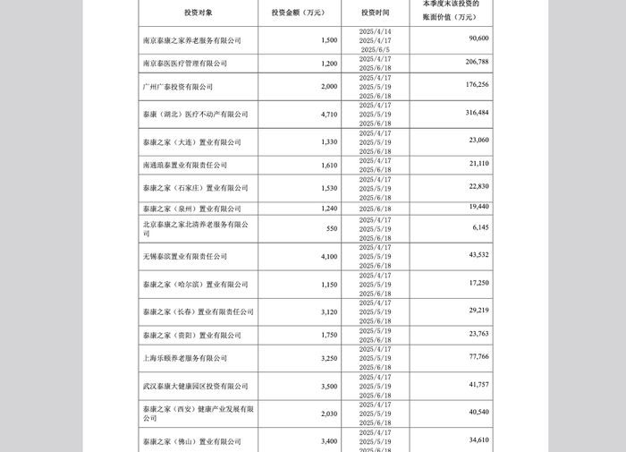 图源：泰康人寿偿付能力报告