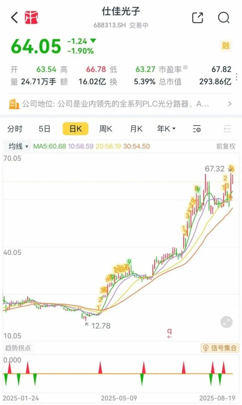 （市值风云APP）