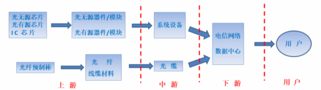 （仕佳光子招股说明书）